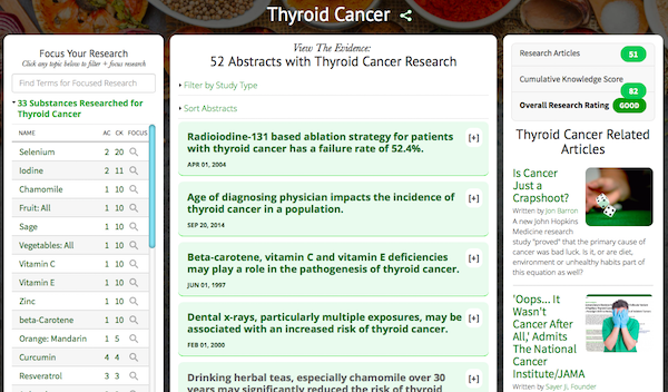 Thyroid Cancer Research Dashboard